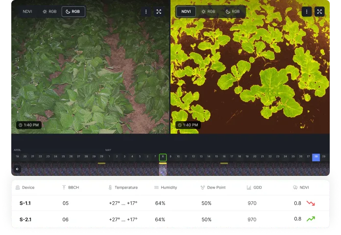 Crops comparison tool