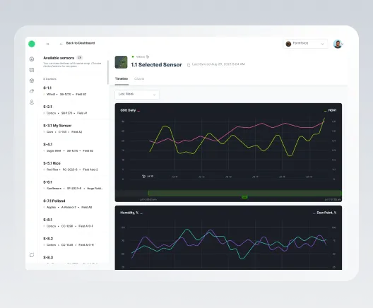 Optimize resources