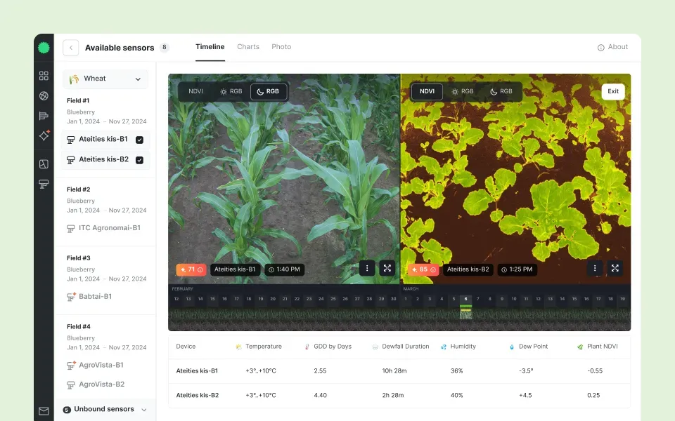 Get timely insights from your fields